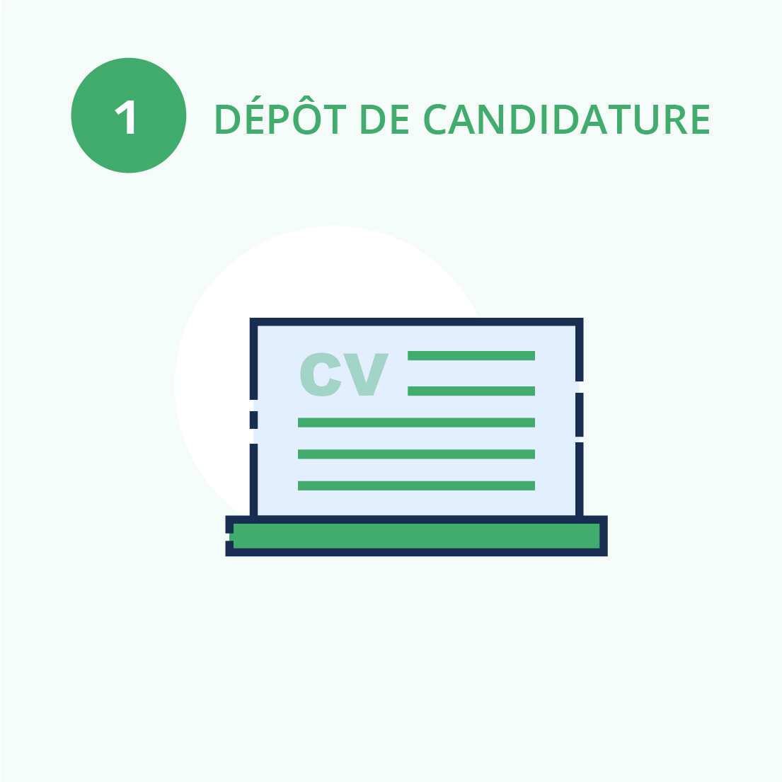 Dépôt de candidature